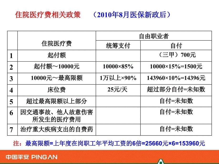 南宁职工自由职业人员社保医保_第5页