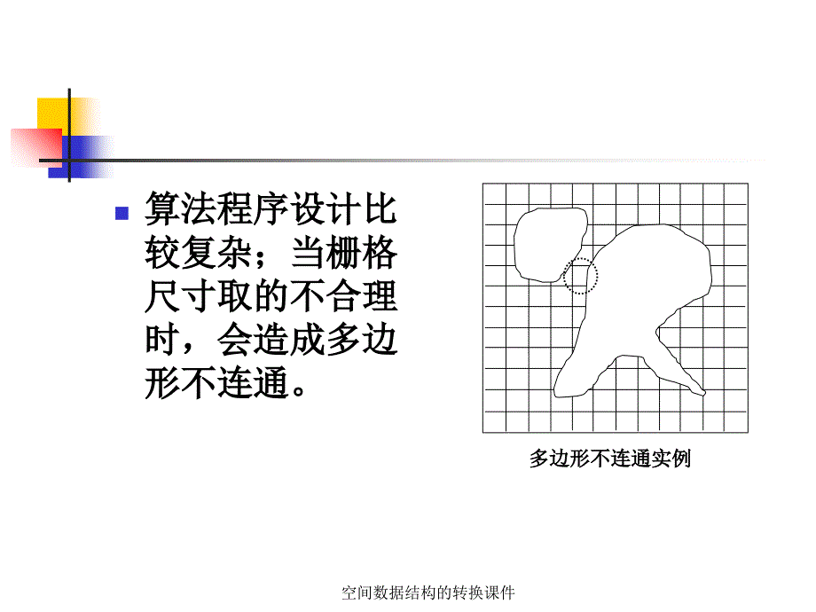 空间数据结构的转换课件_第4页