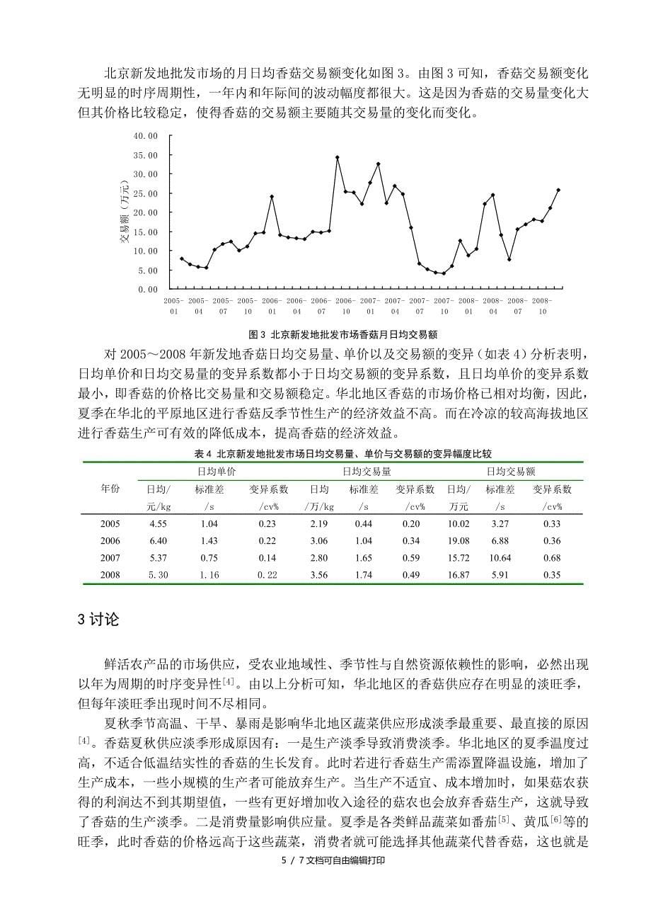 华北地区香菇市场供求分析毕业论文范文_第5页