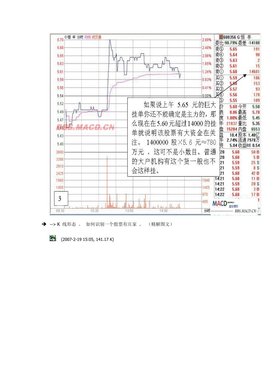 k线形态如何识别一个股票有庄家精解_第4页