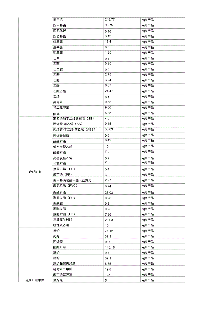 工业源VOCs核算参考系数及溶剂表_第4页