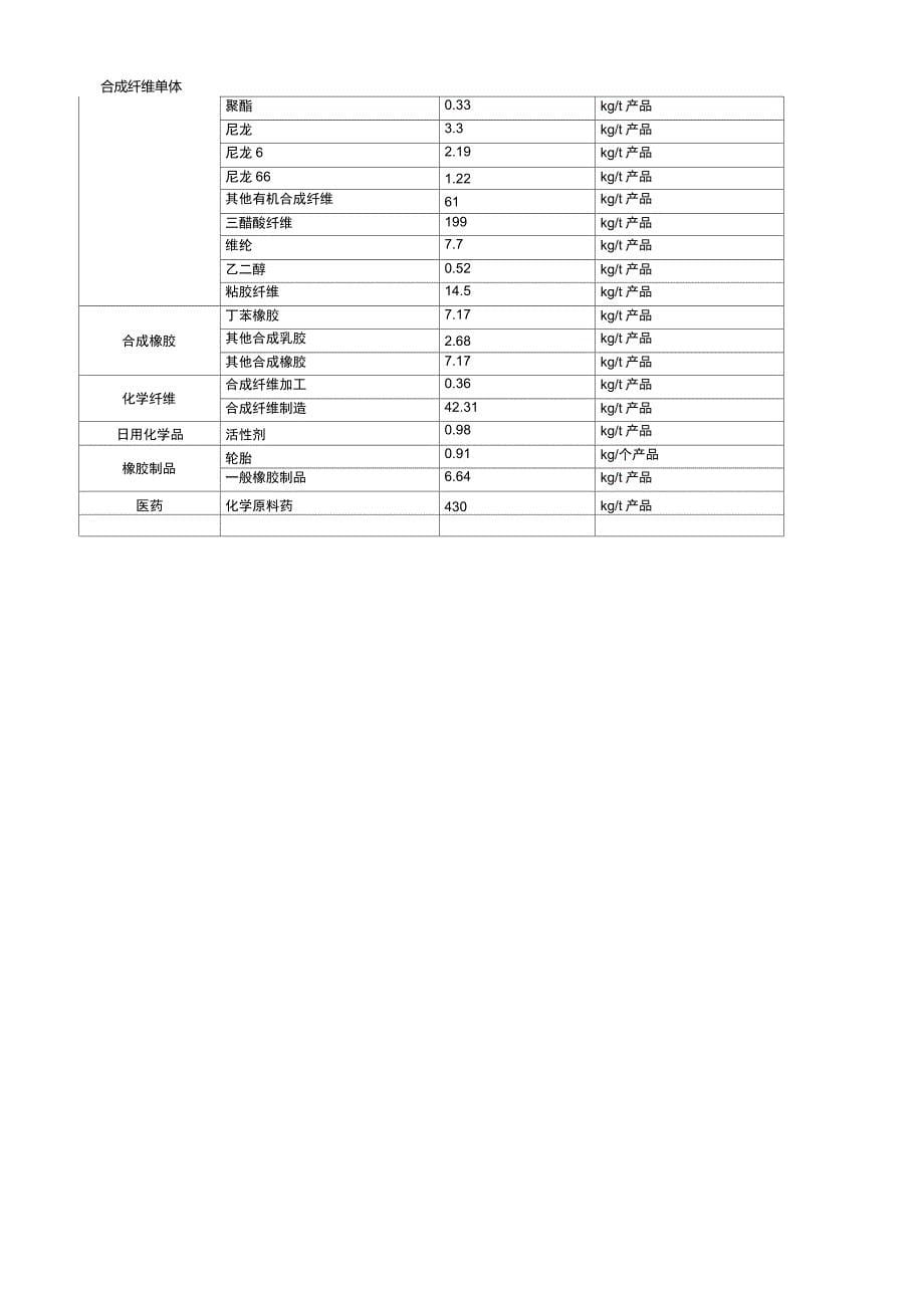 工业源VOCs核算参考系数及溶剂表_第5页