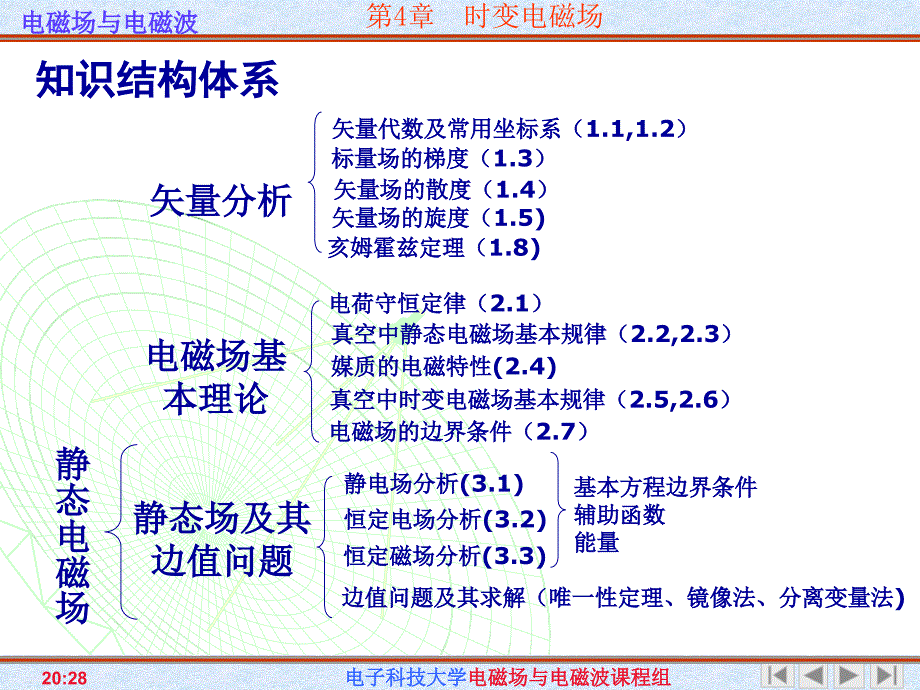 时变电磁场 知识结构体系_第1页