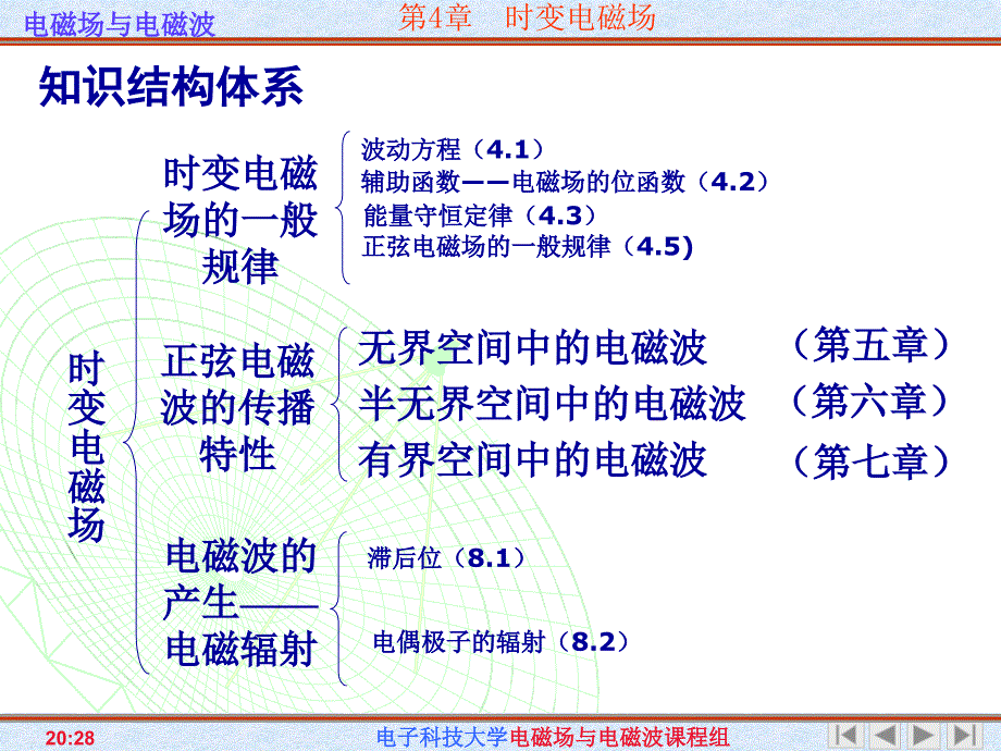 时变电磁场 知识结构体系_第2页