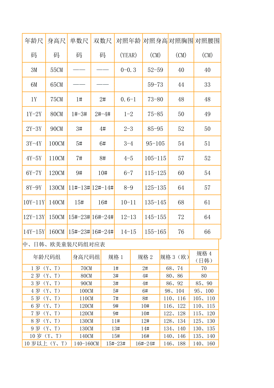 童装尺码对照表2023最新_第2页