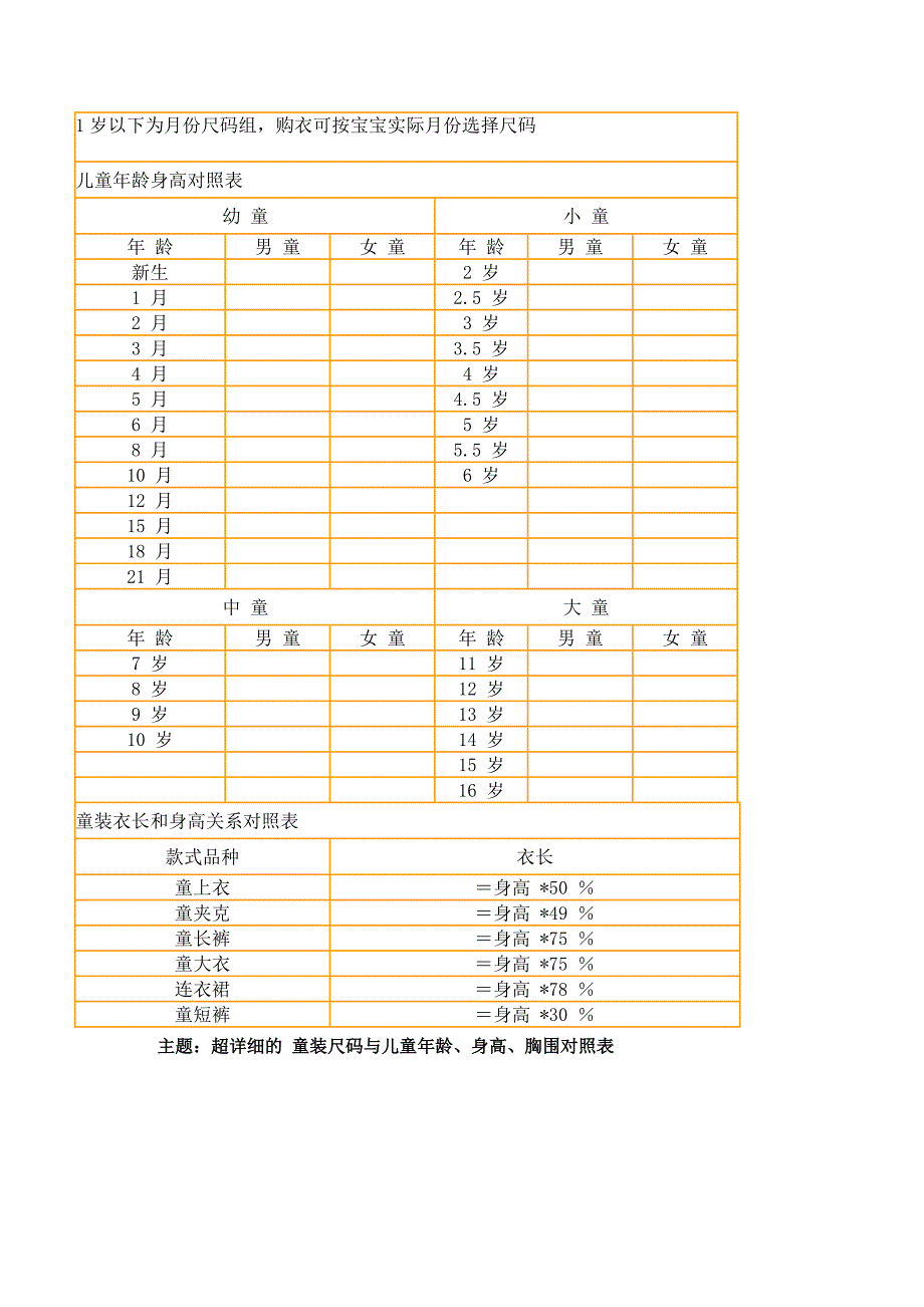 童装尺码对照表2023最新_第3页