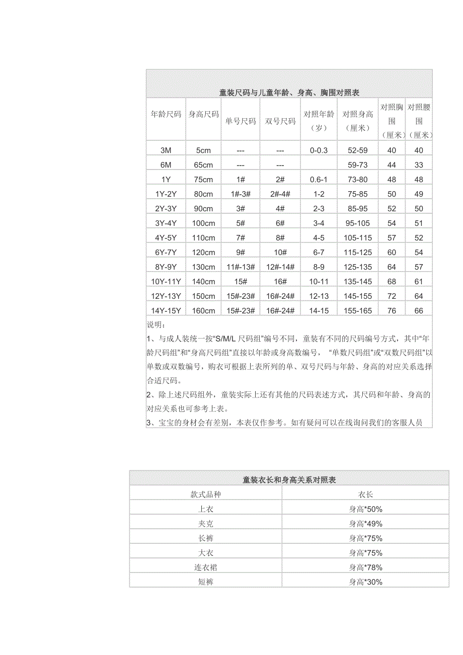 童装尺码对照表2023最新_第4页