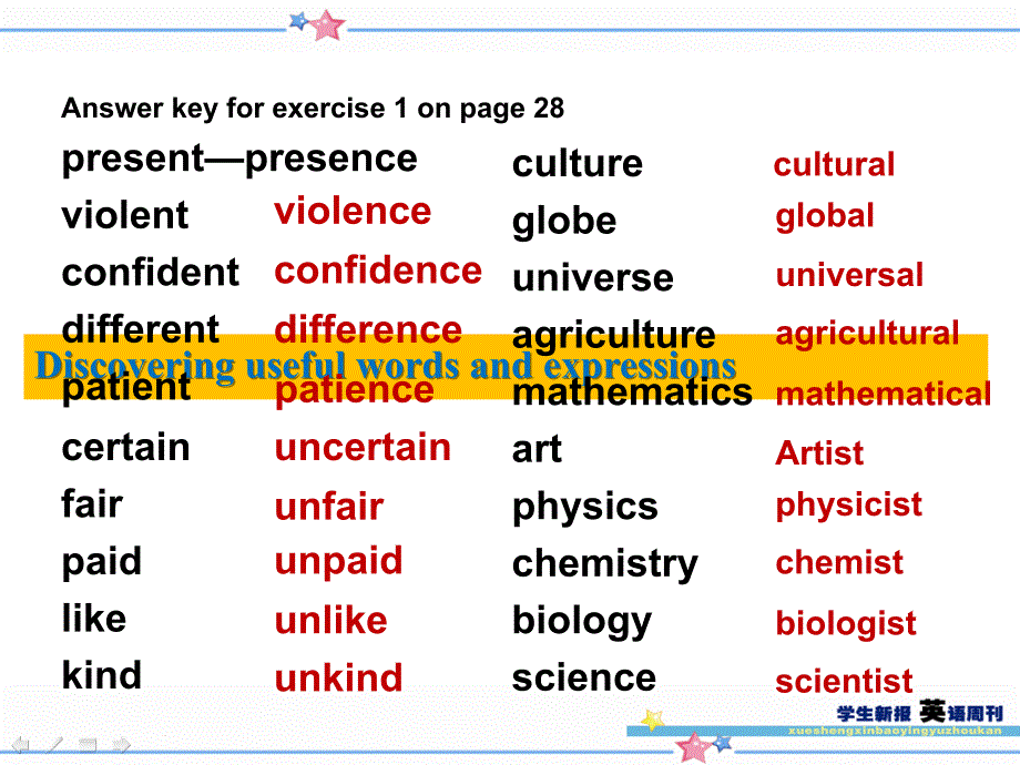 高中英语必修三Unit4Learningaboutlanguage_第1页