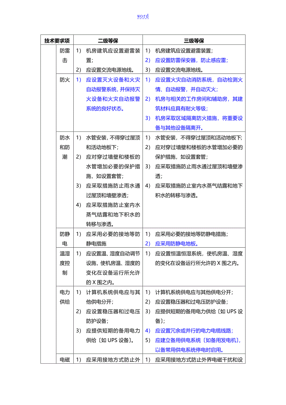 《信息系统安全系统等级保护基本要求》二级、三级等级保护要求比较_第2页