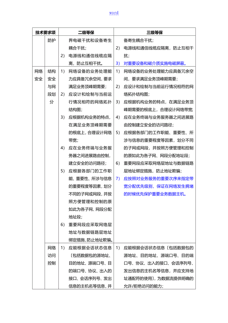 《信息系统安全系统等级保护基本要求》二级、三级等级保护要求比较_第3页