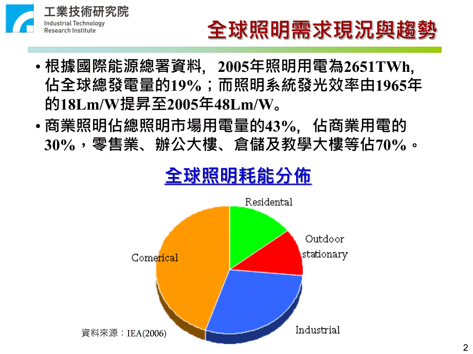 照明节能系统_第2页