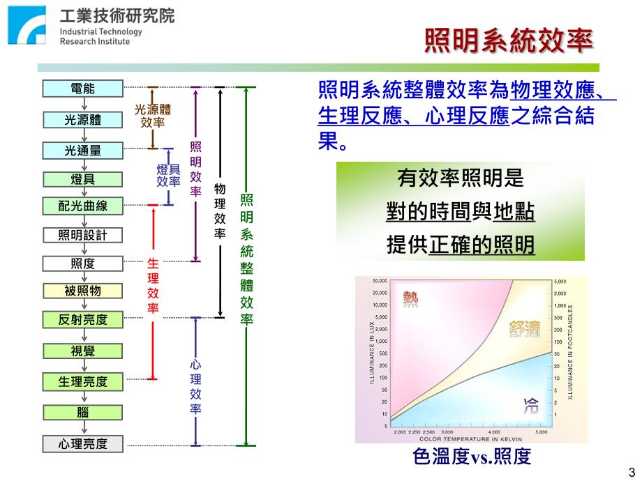 照明节能系统_第3页