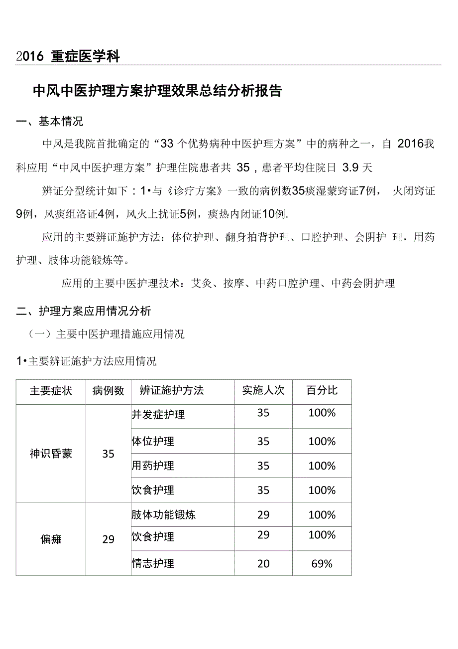 2016中医护理方案总结_第1页