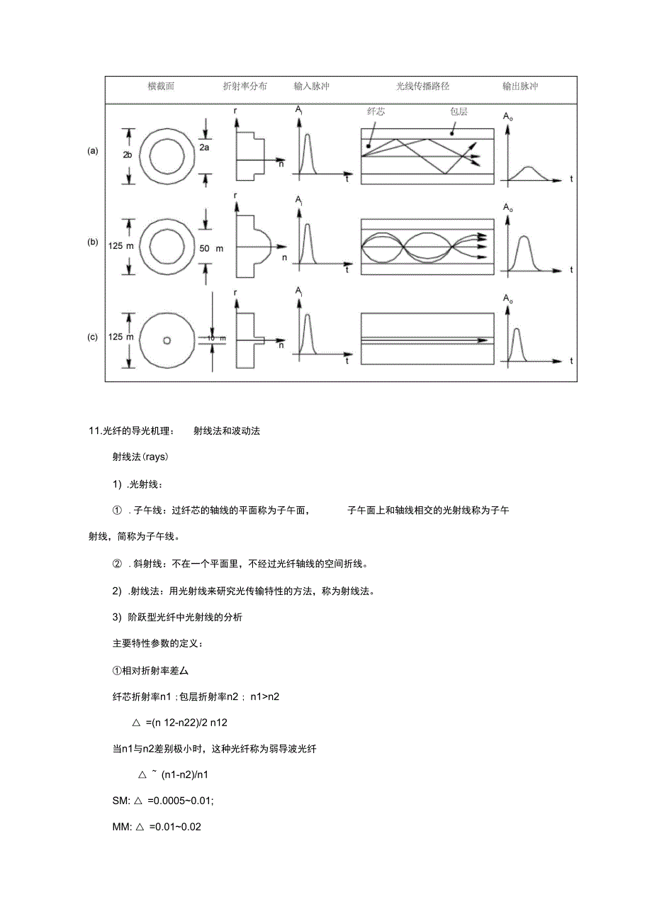 光纤传感总结_第3页