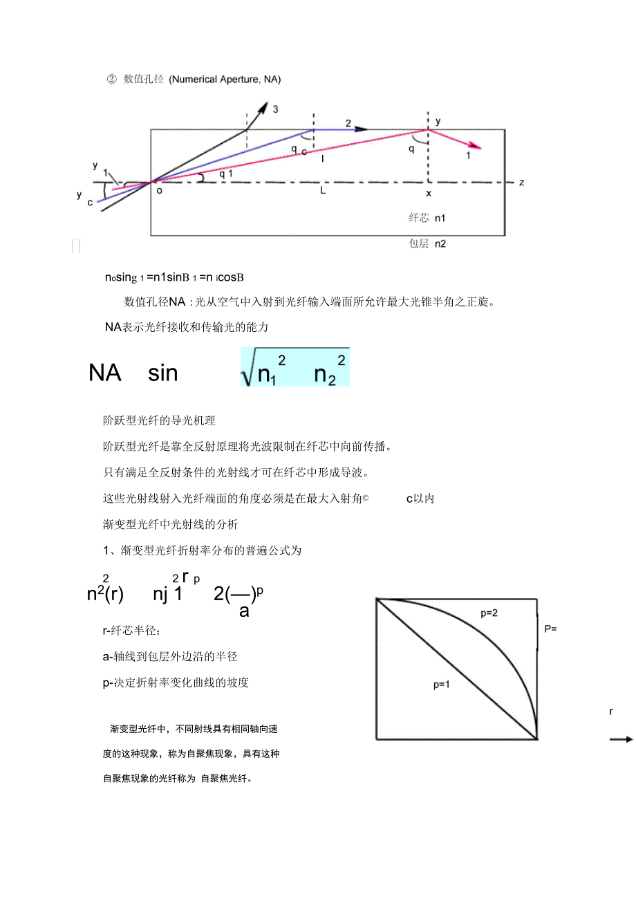 光纤传感总结_第4页