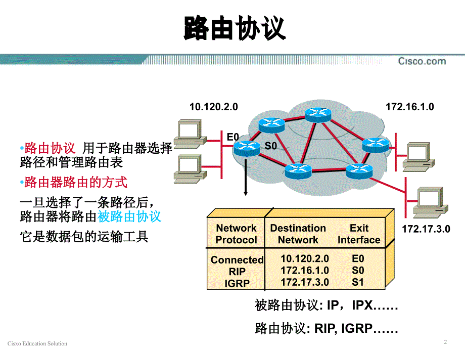 第8章路由协议原理_第2页