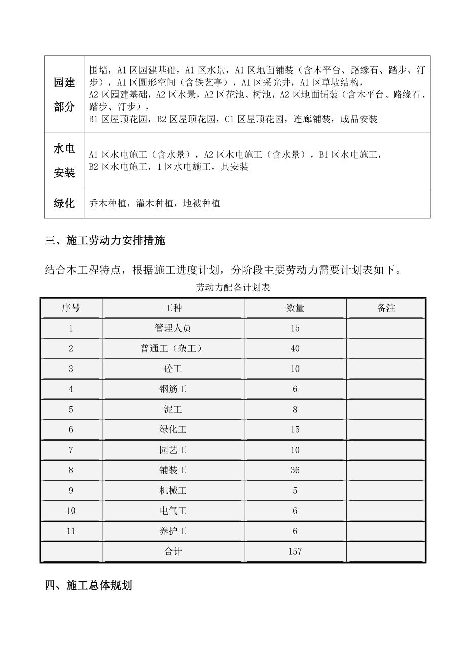 施工进度总计划文字说明_第2页