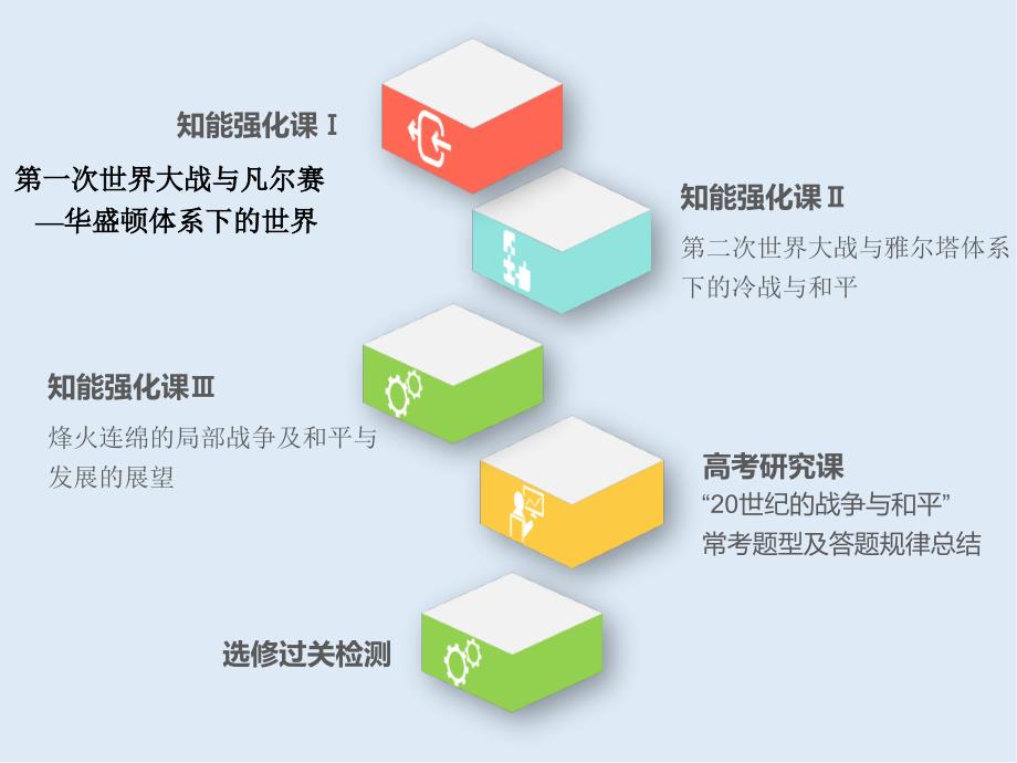 高中新三维一轮复习历史岳麓版实用课件：选修三 20世纪的战争与和平_第2页