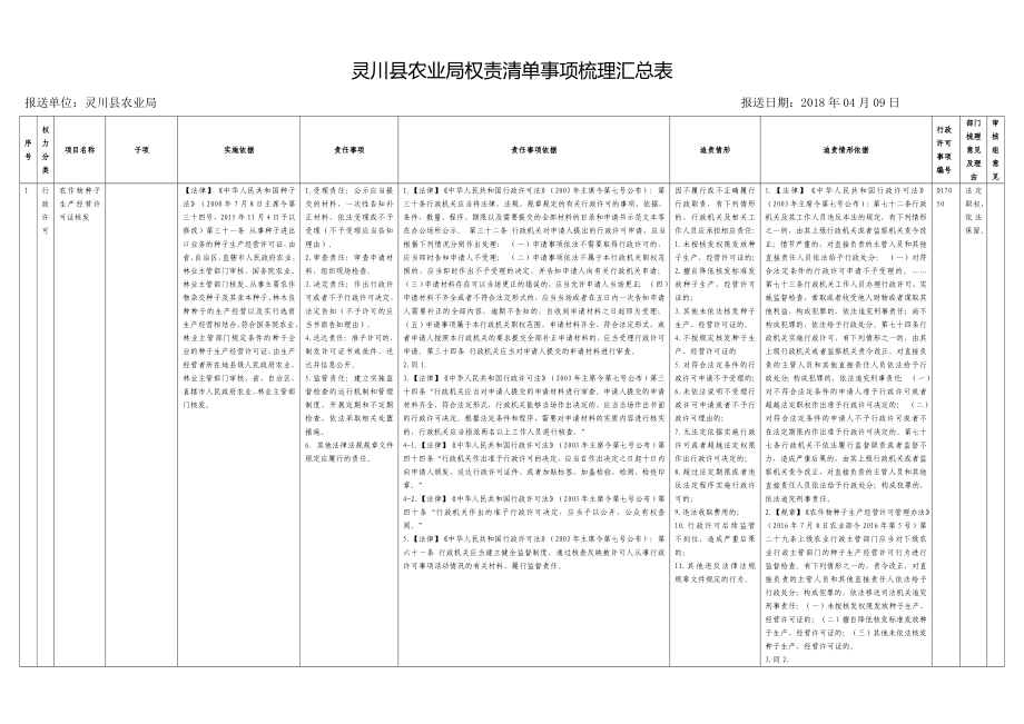 灵川县农业局权责清单事项梳理汇总表_第1页