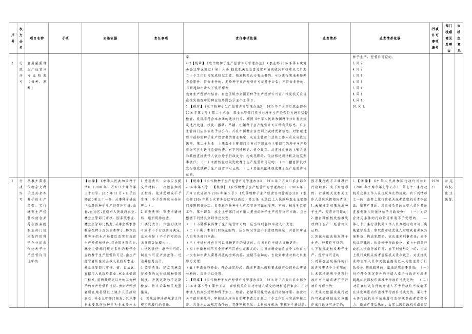 灵川县农业局权责清单事项梳理汇总表_第3页