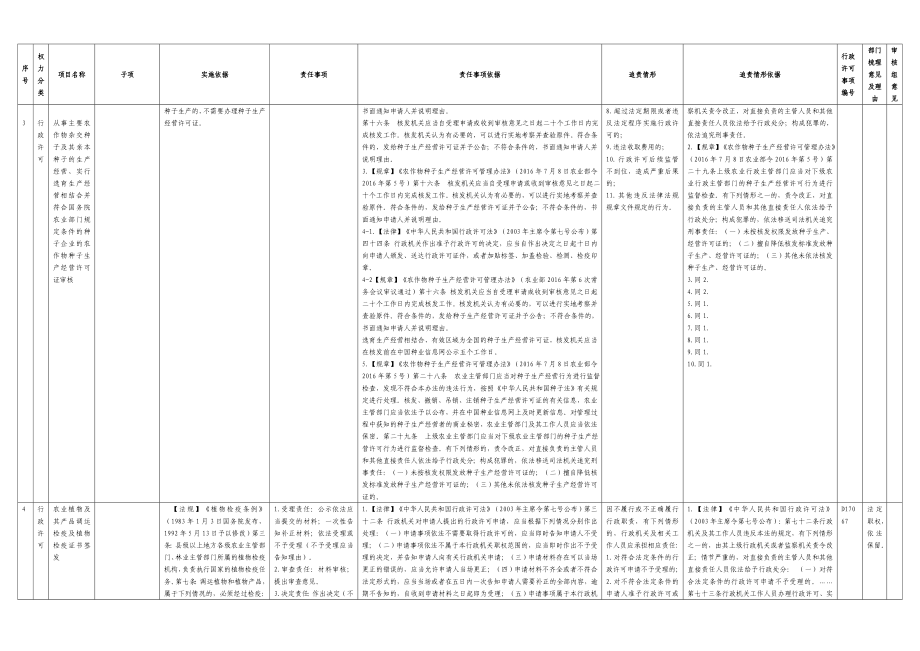 灵川县农业局权责清单事项梳理汇总表_第4页