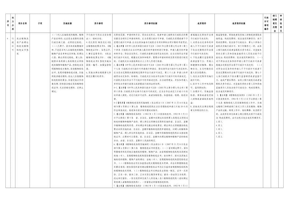 灵川县农业局权责清单事项梳理汇总表_第5页