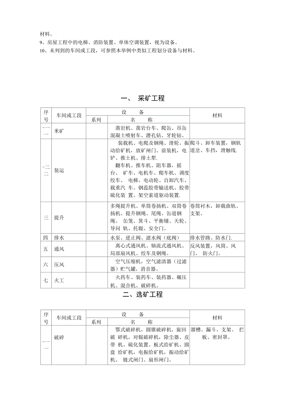 冶金工业建设工程设备与材料划分规定_第3页