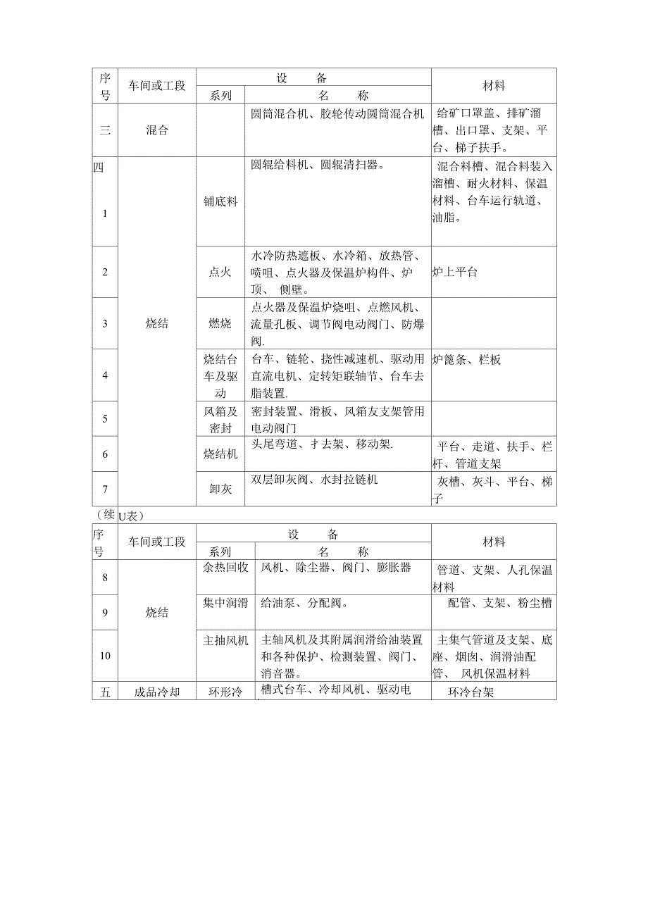 冶金工业建设工程设备与材料划分规定_第5页