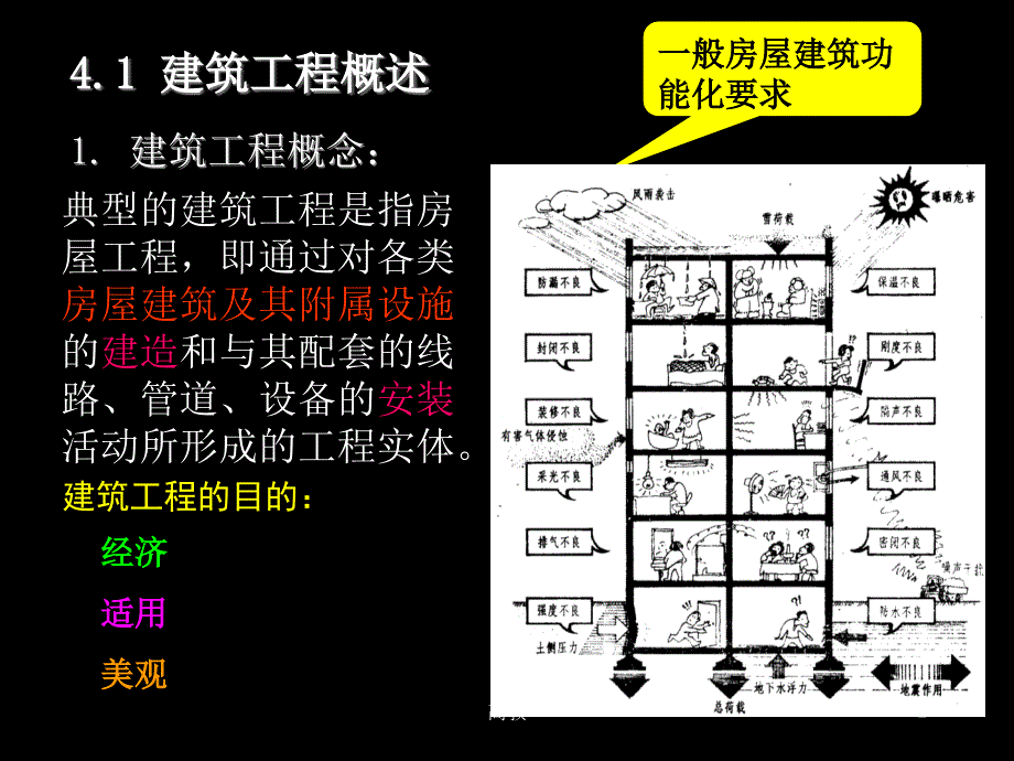 建筑结构的基本构件知识相关_第2页