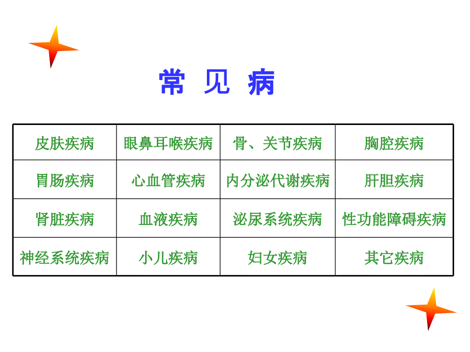 常见疾病养生8课件_第3页