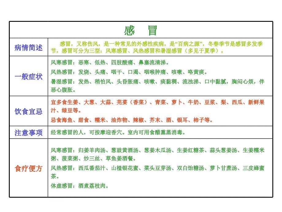 常见疾病养生8课件_第5页