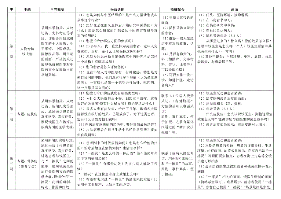 人物专题片拍摄细化方案_第1页