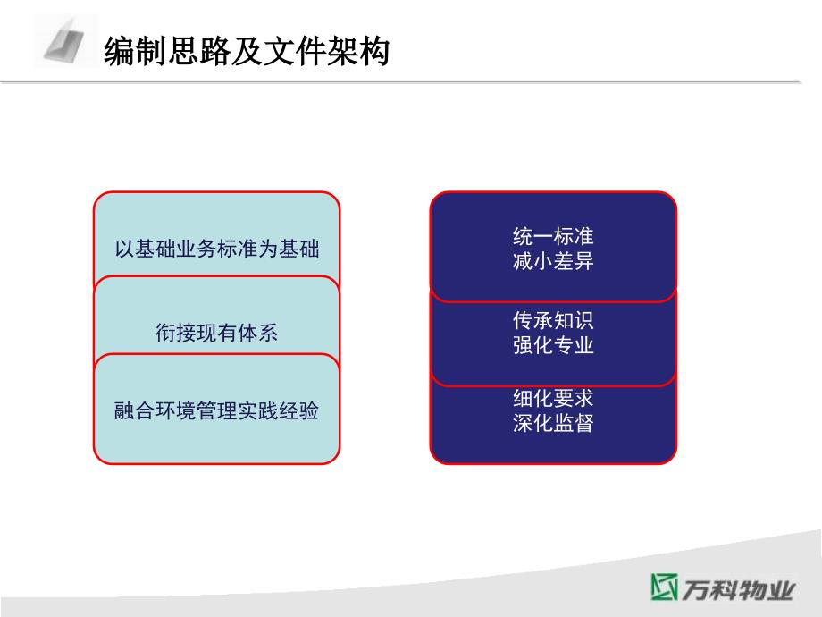 环境类体系文件编制思路及重点内容解析课件_第3页