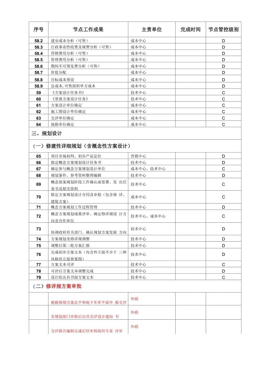 房地产开发报批报建节点流程_第5页