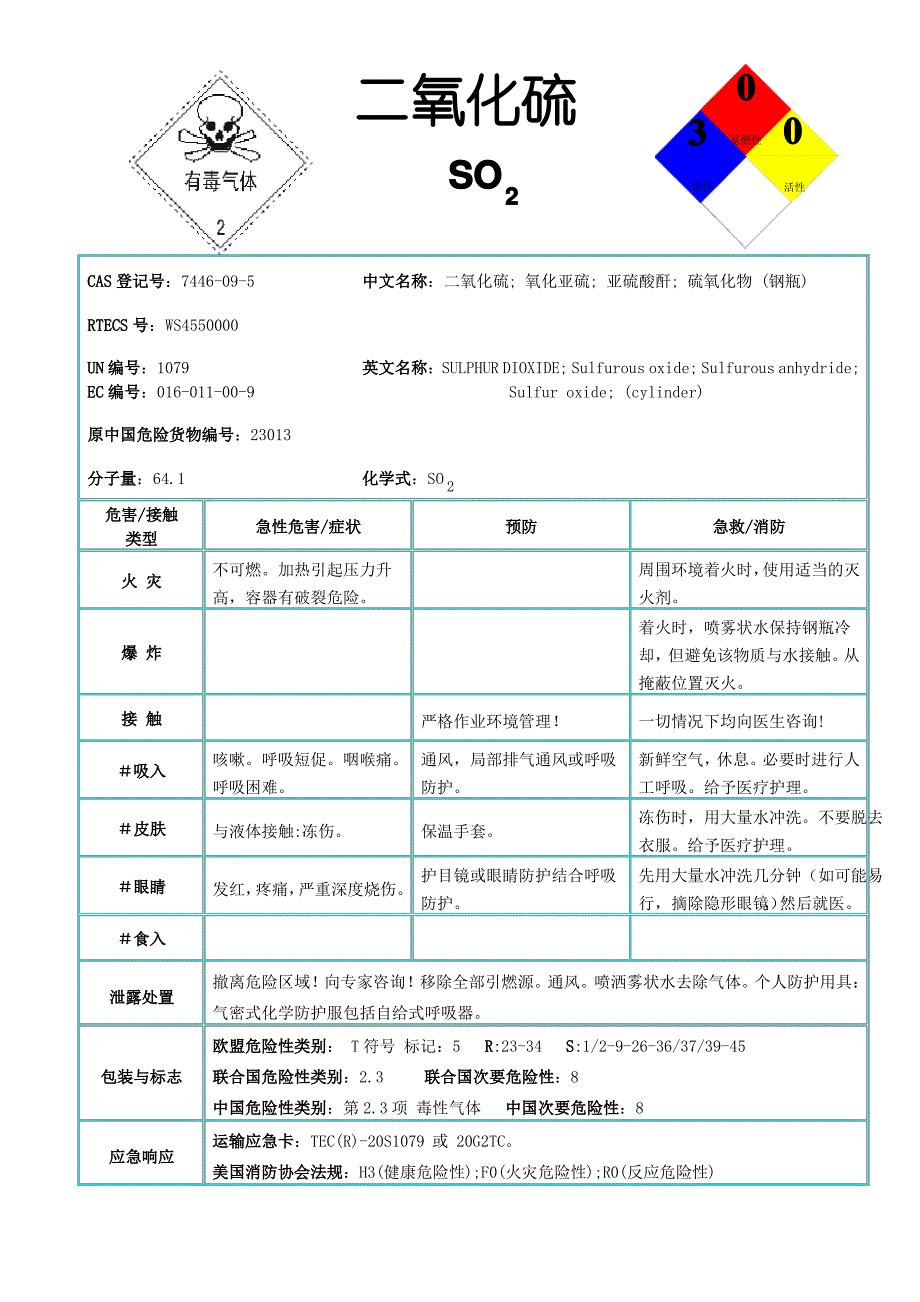 国际化学品安全卡-二氧化硫_第1页