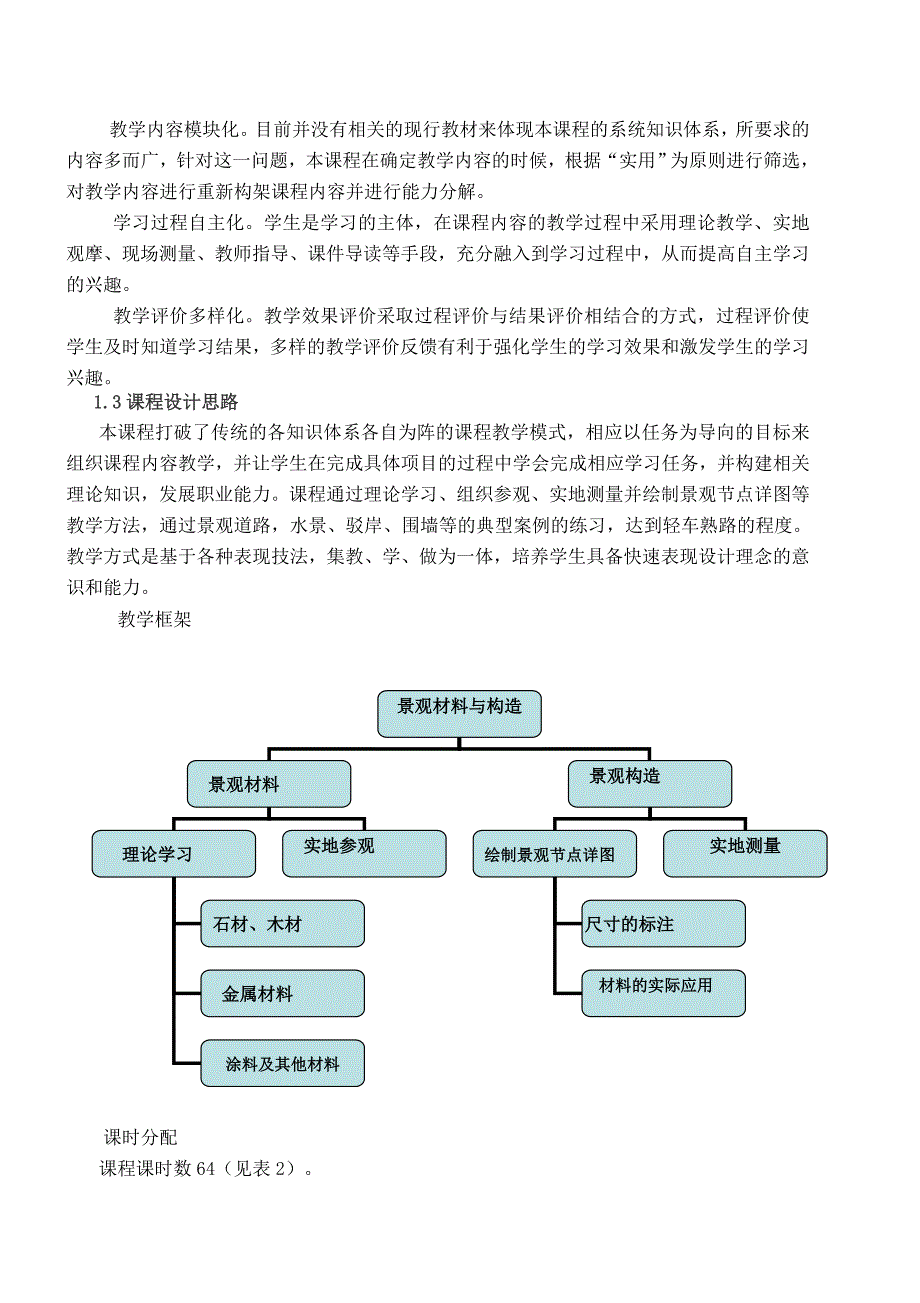 [中学]景观材料与构造_第2页