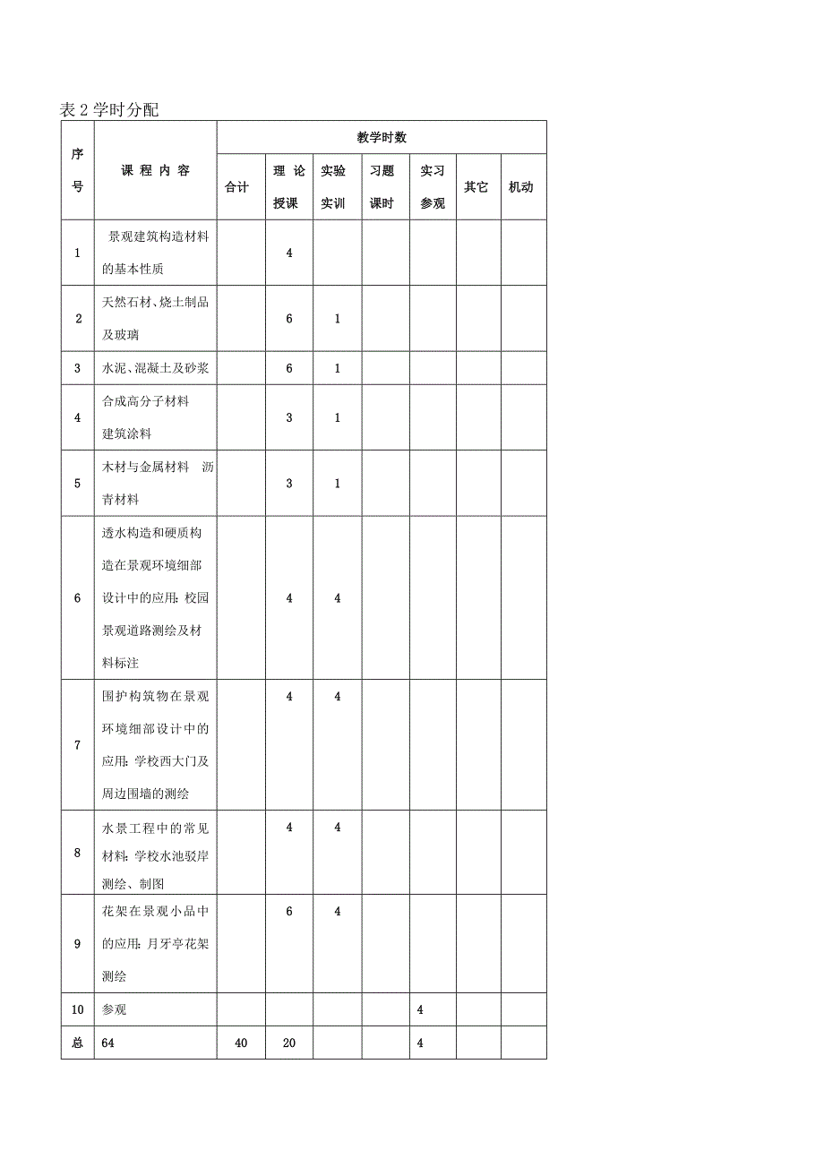 [中学]景观材料与构造_第3页