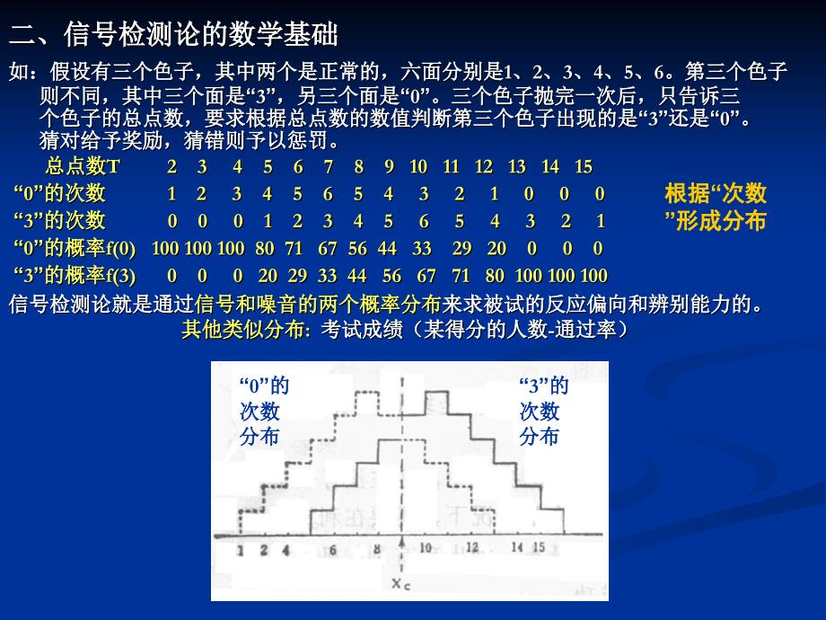 信号检测论的原理_第4页