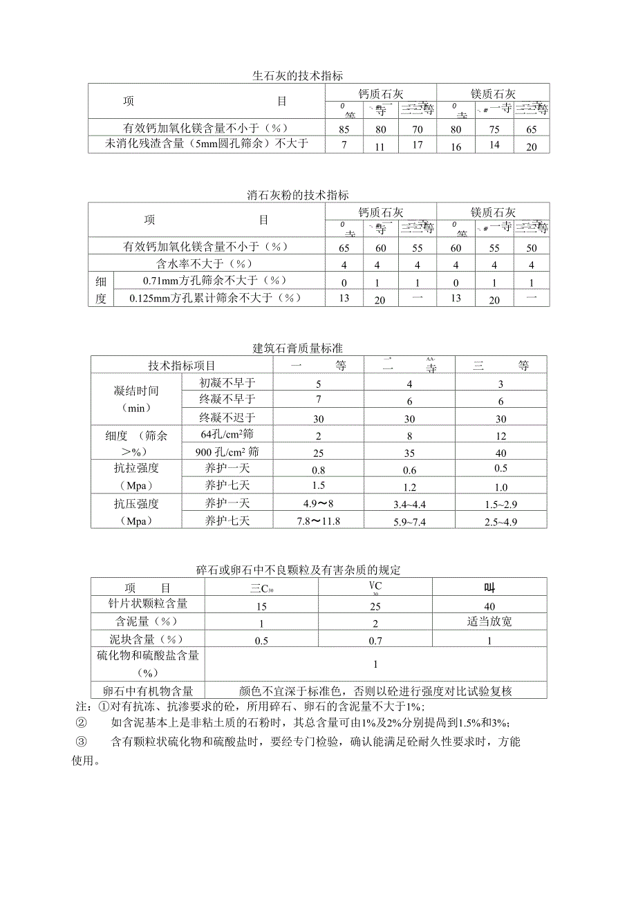 常用工程材料技术性能指标汇总表_第2页