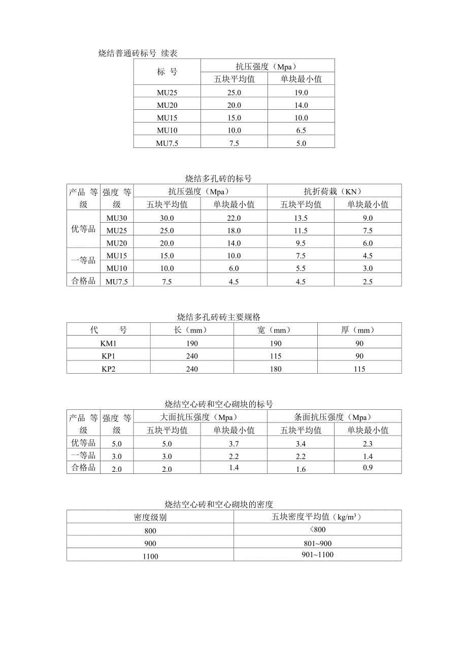 常用工程材料技术性能指标汇总表_第5页