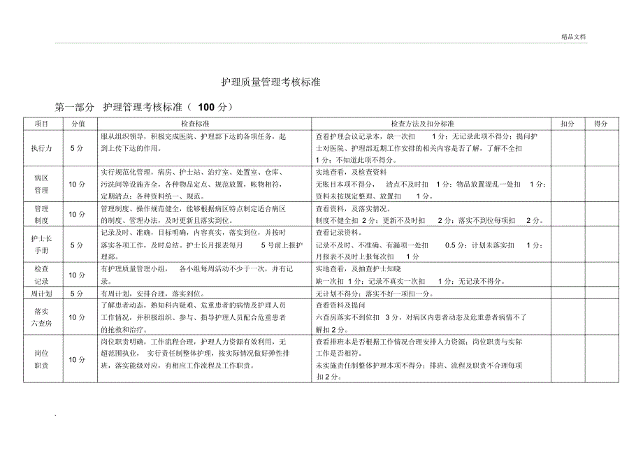 护理质量管理考核标准_第1页
