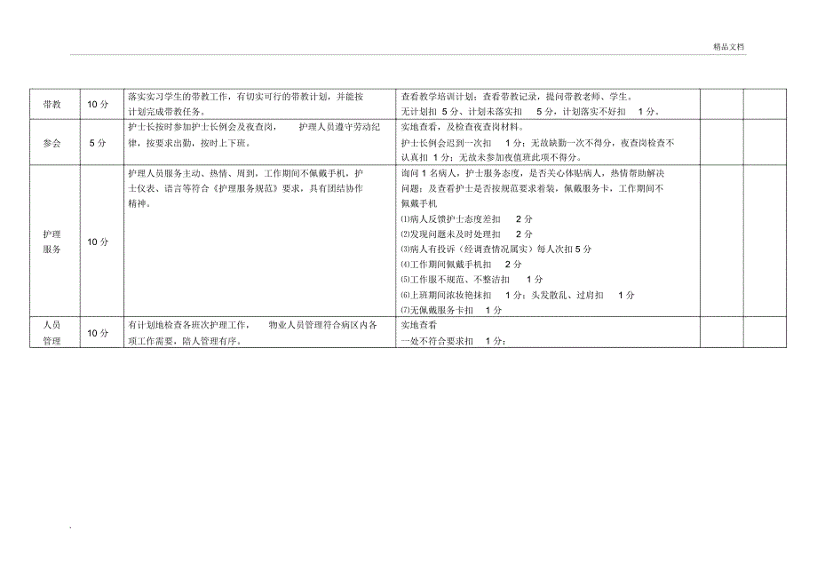 护理质量管理考核标准_第2页