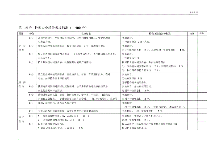 护理质量管理考核标准_第3页