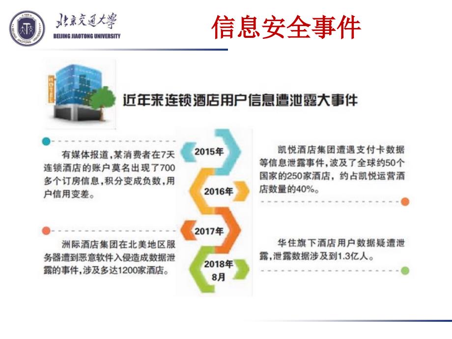 第一章密码学概述_第4页