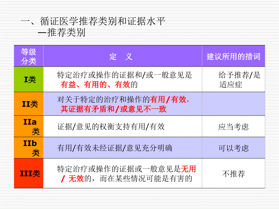 临床常用分析量化评估.ppt_第2页