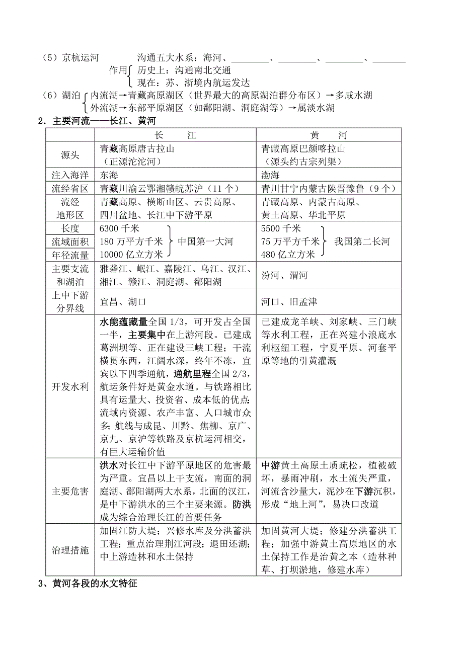 复习专题四河流_第2页