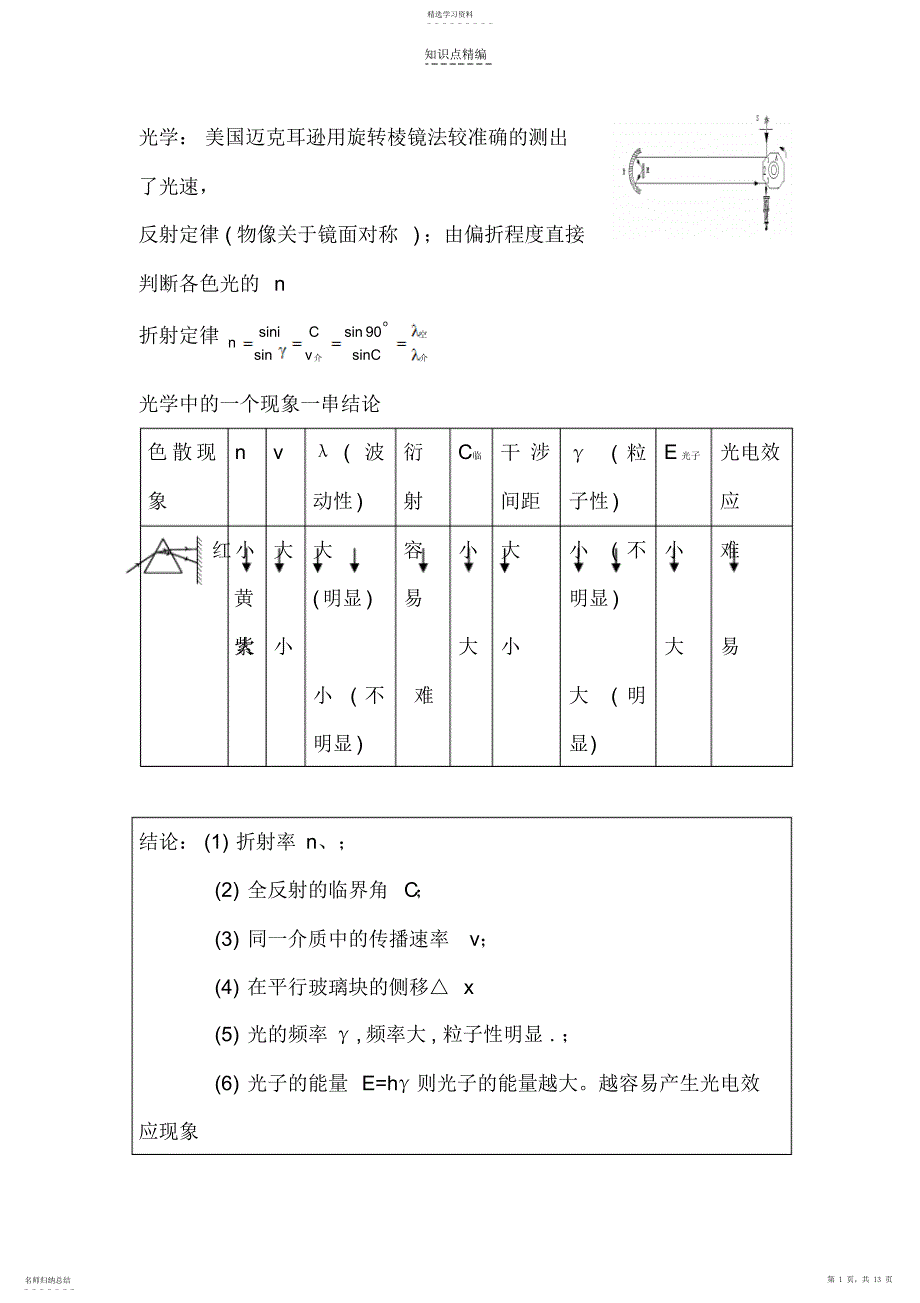 2022年最新物理重要知识点最全总结_第1页