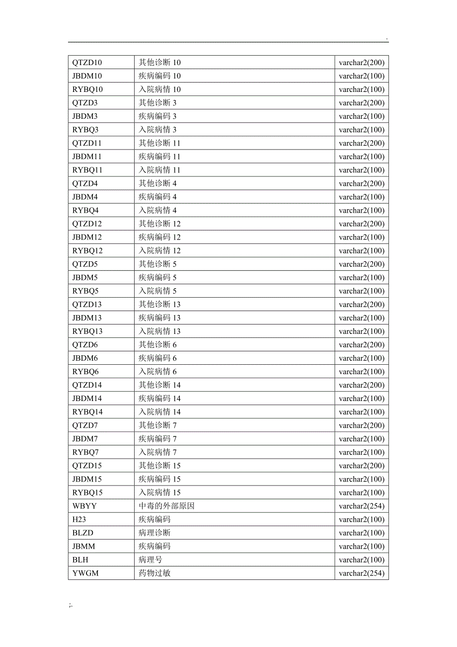 新版病案首页_第3页