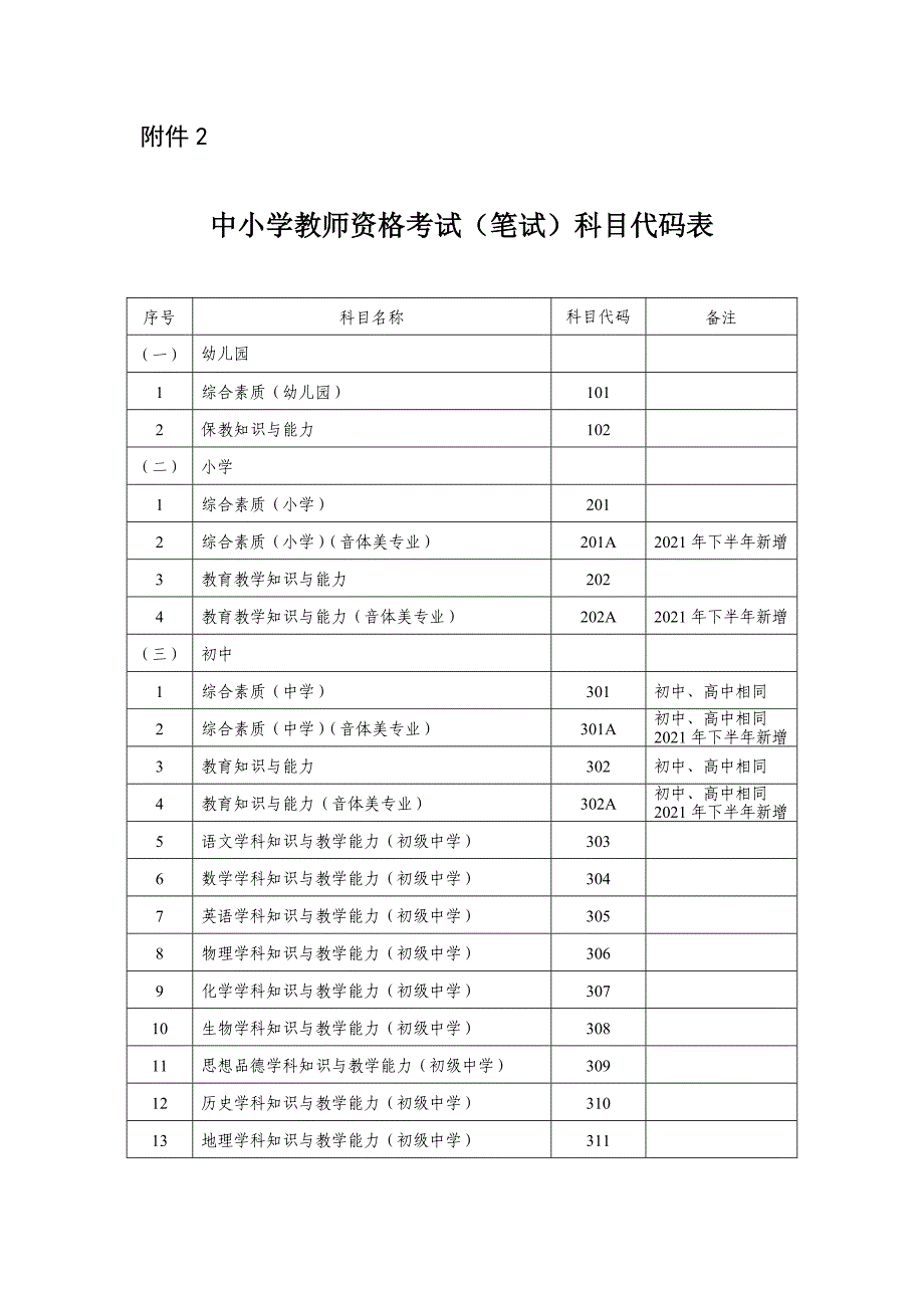 中小学教师资格考试科目代码表优质资料_第2页