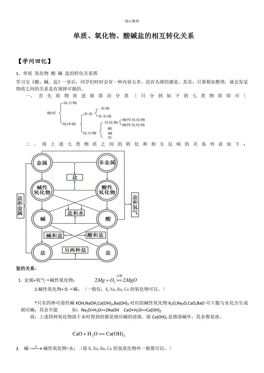 单质、氧化物、酸碱盐的相互转化关系_第1页